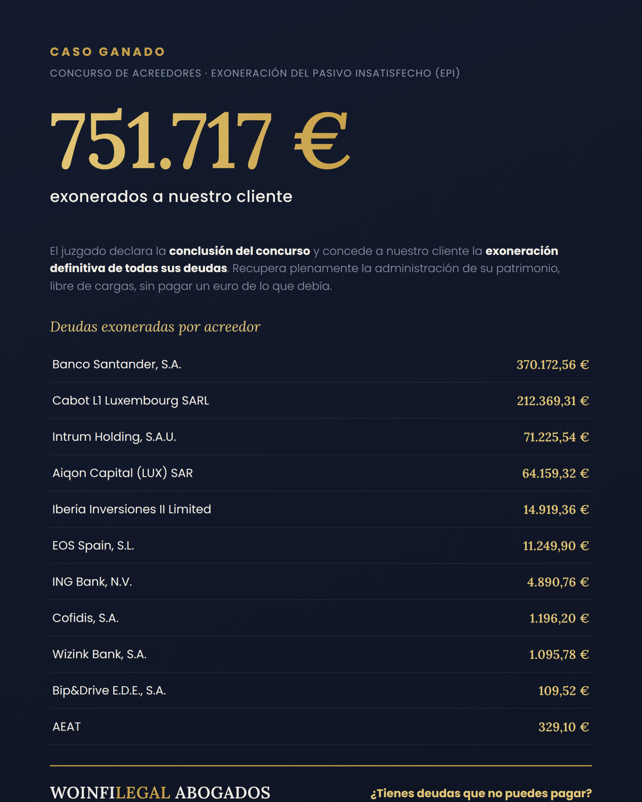 Conseguimos la exoneración total de más de 751.000€ de deuda con la Ley de Segunda Oportunidad. Te contamos el caso real y cómo empezar el tuyo.
